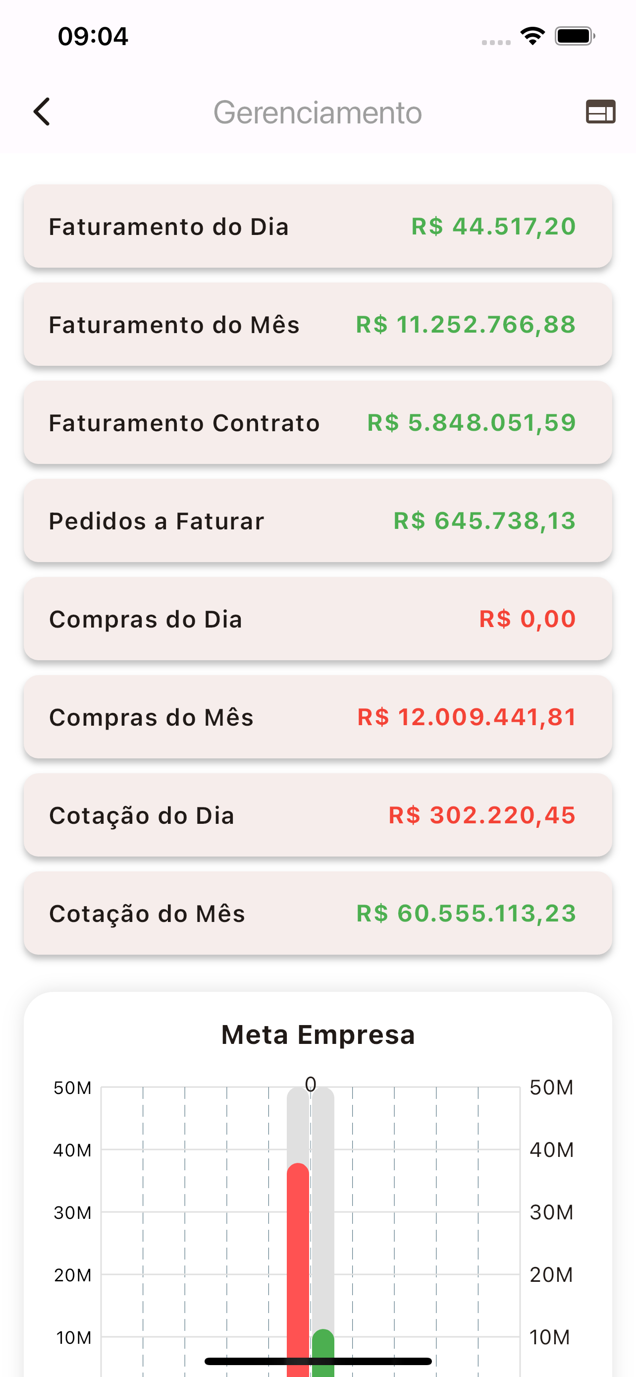 Print 5 - Gerenciamento